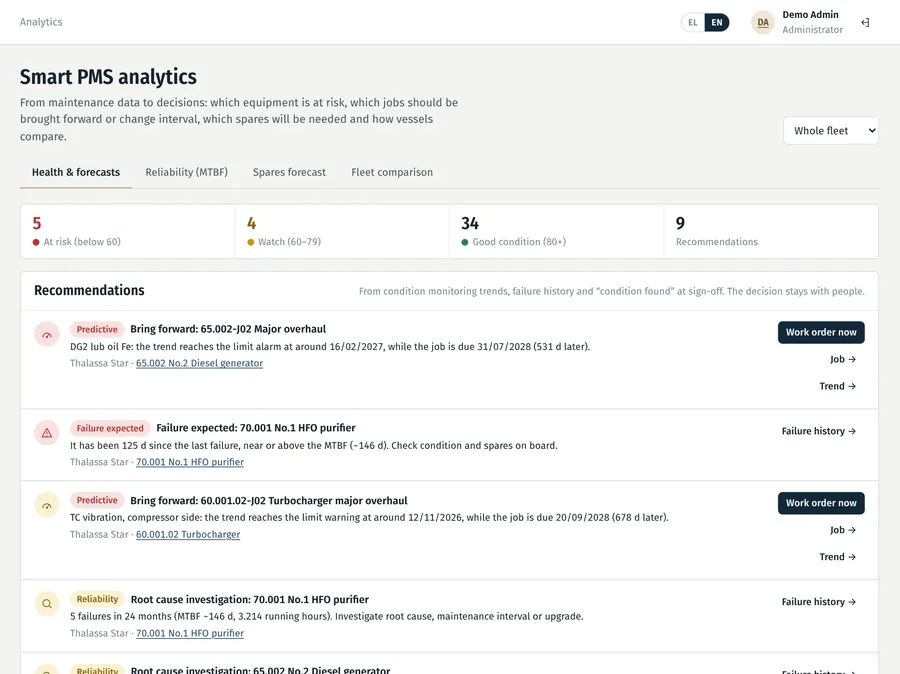 Smart PMS analytics with health index and recommendations per machine