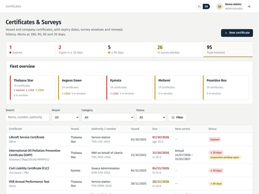 Certificates and surveys list with expiry warnings for each vessel