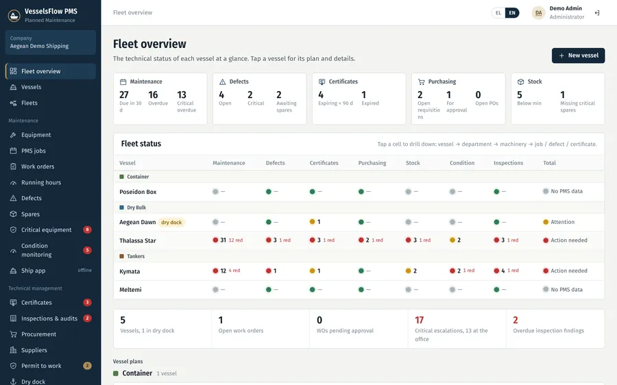 Fleet overview: status of maintenance, defects, certificates, purchasing and stock for each vessel