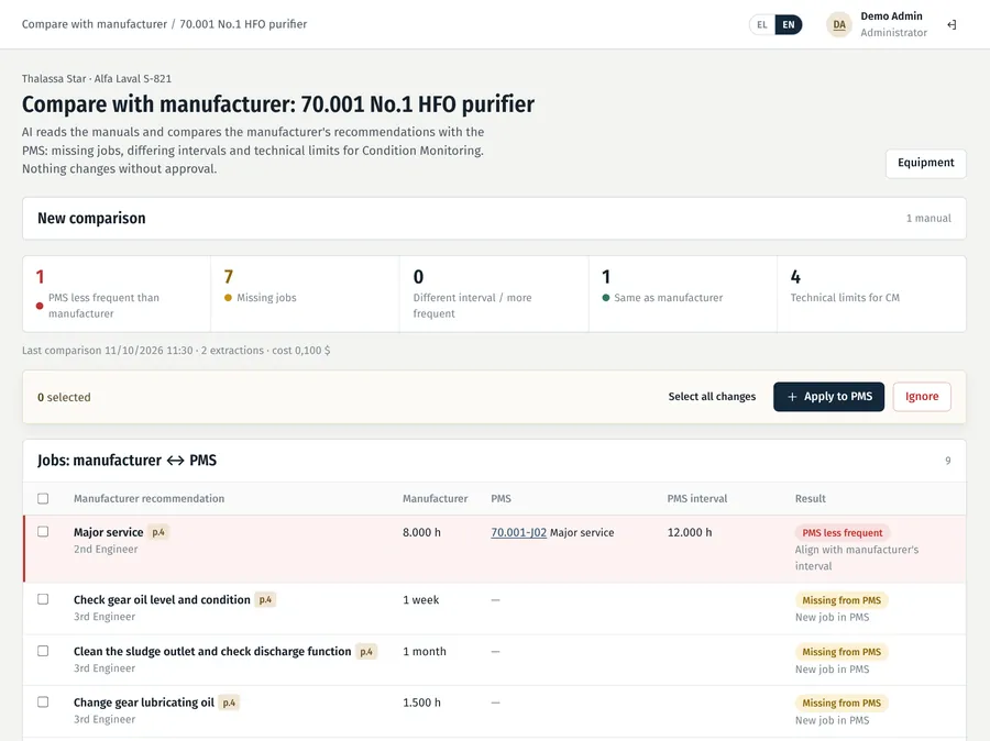 Comparison of the manufacturer's maintenance recommendations with the PMS jobs