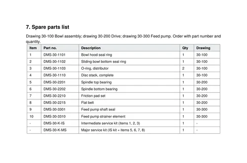 Page 7 of the sample manual: spare parts list with part numbers, quantities and drawings