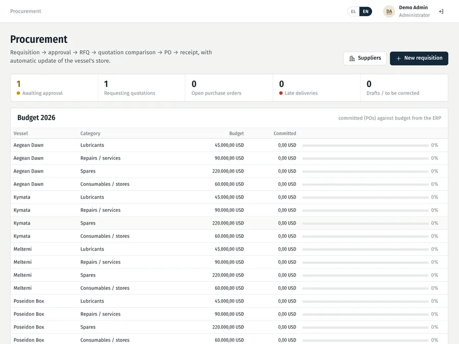 Procurement overview with requisitions, approvals and budget per vessel